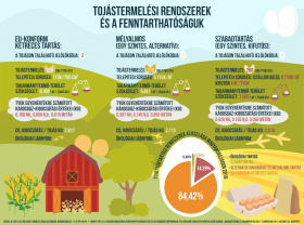 Különböző tartástechnológiák fenntarthatósága_Tojásszövetség_2020
